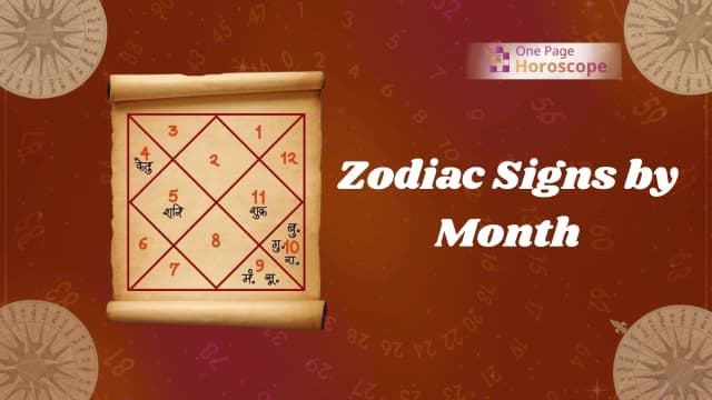 zodiac signs by month
